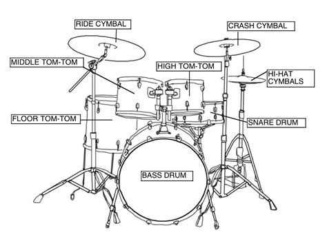7 Piece Drum Kit Setup Diagram