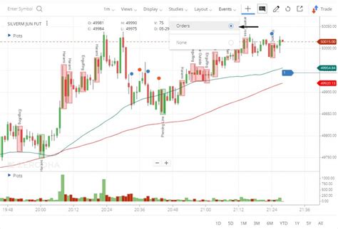 Kite charts update - Trading from chart & more – Z-Connect by Zerodha Z ...