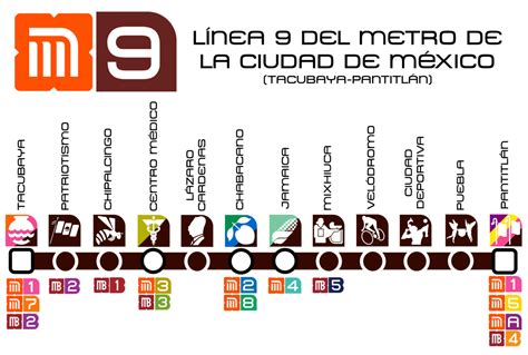 Mapa Metro CDMX - Mapa Red Metro Ciudad de México