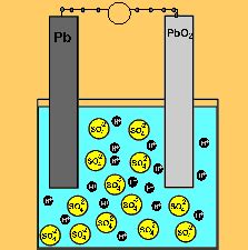 electrochemical cell- The modern day battery