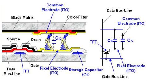 TFT-LCD and OLED Displays: a Colour vs Colour guide | Anders Electronics