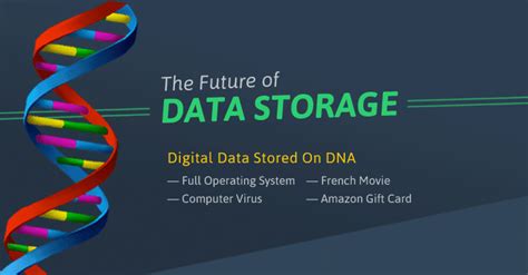 Scientists Store an Operating System, a Movie and a Computer Virus on DNA