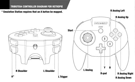 [DIAGRAM] Nintendo 64 Controller Diagram - MYDIAGRAM.ONLINE