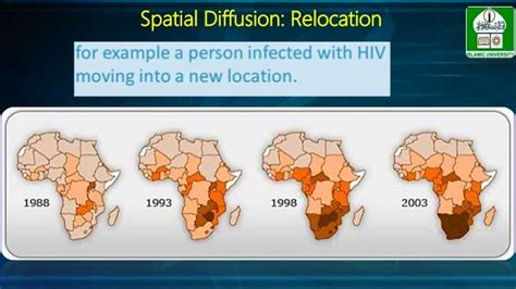 Spatial interaction_Human Geography