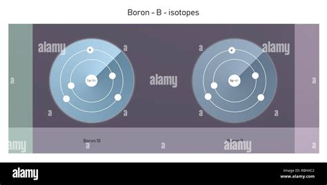 boron isotopes atomic structure backdrop - physics theory illustration schematic Stock Photo - Alamy