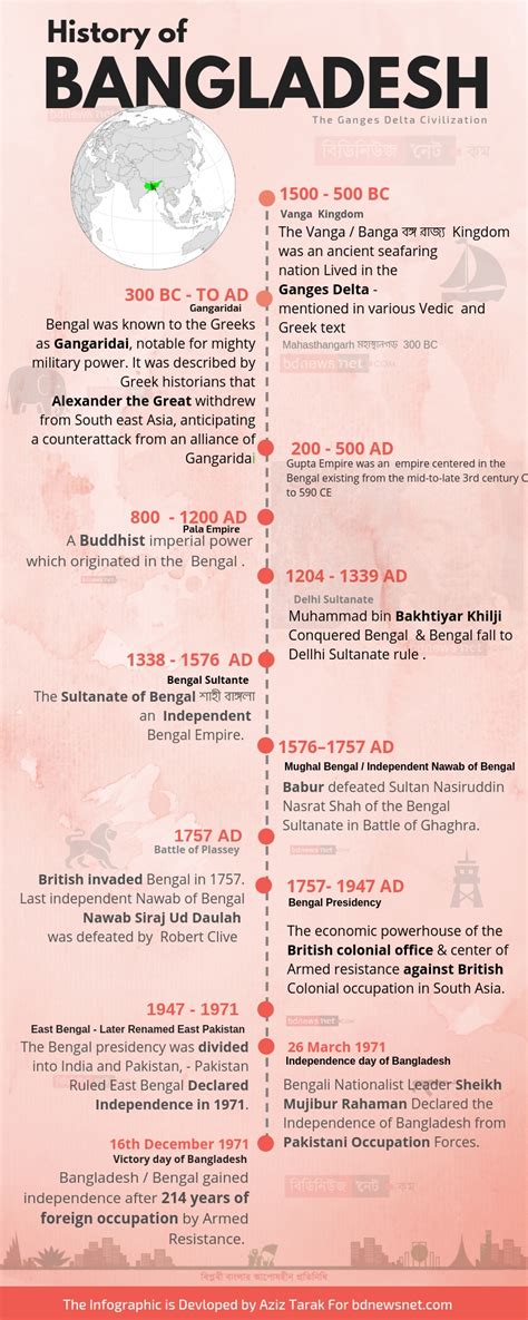 History of Bangladesh – bdnewsnet.com