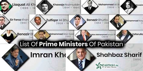 List of Prime Minister of Pakistan | Since 1947 to 2022