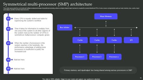 Parallel Processing Architecture Powerpoint Presentation Slides PPT ...