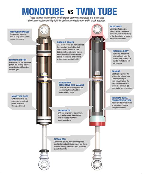 Choosing the Right Shock Absorbers for Your Offroad Adventures - Mount ...