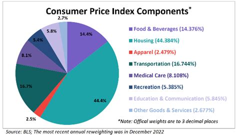 Inside the Consumer Price Index: January 2024 - dshort - Advisor Perspectives