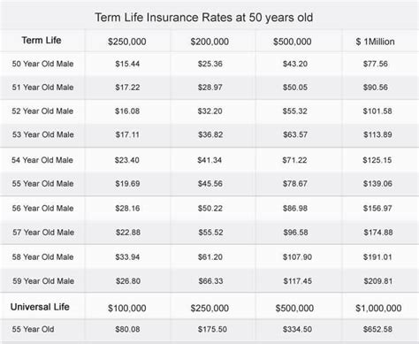 Life Insurance Quotes Online Comparison Life Insurance Quotes Online 19