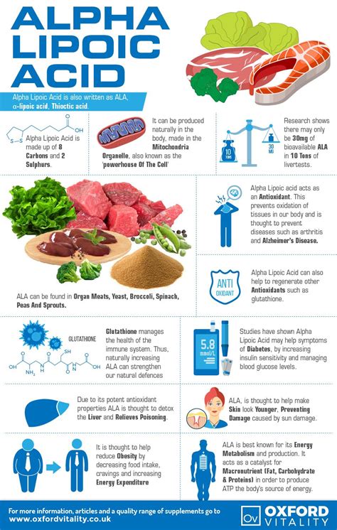 Benefits Of Alpha Lipoic Acid For Diabetics - DiabetesWalls