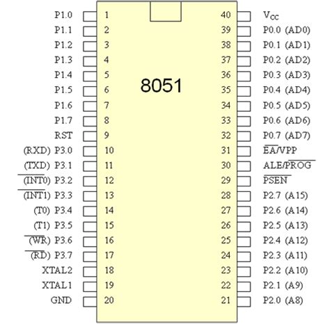 Microcontroller 8051 Pin Description | My Electronic Project