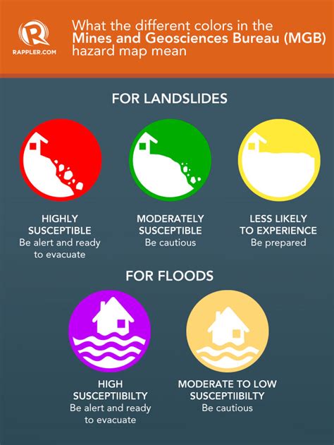 #LuisPH: Know the hazards in your area