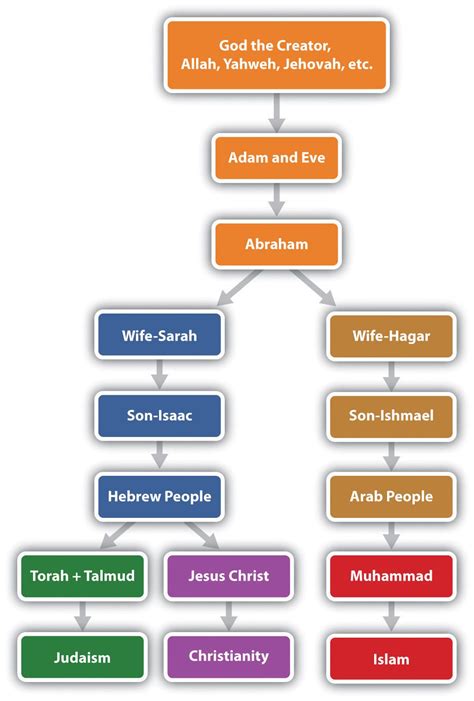 Muhammad And Islam - Guest Hollow