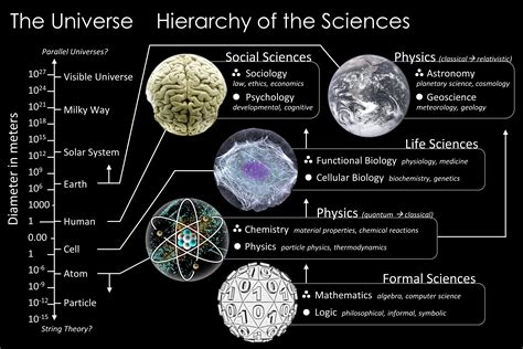 Science - Wikipedia