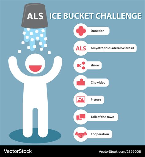 Als ice bucket challenge Royalty Free Vector Image