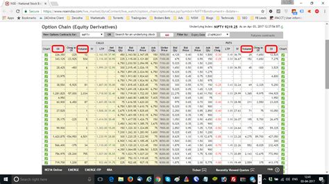 How To Make Sure Profits With NSE Option Chain And Nifty Put Call Ratio ...