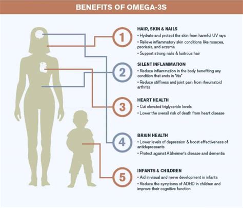 Omega 3 Benefits | Mind Over Munch