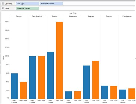 How to Use Tableau Dimensions and Measures