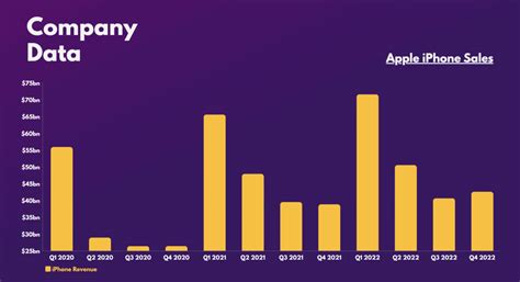 5 reasons why Apple stock could surge in 2023 | The Motley Fool UK