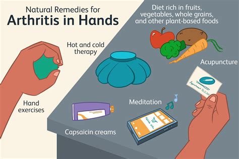 Rheumatoid Arthritis Treatment Natural