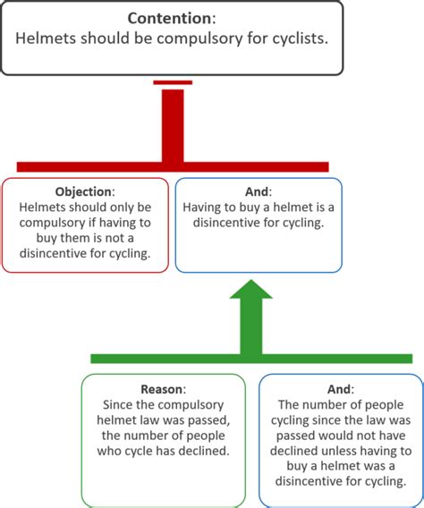 Download From Wikipedia, The Free Encyclopedia - Examples Of Argument ...