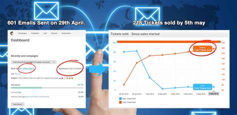 10 Awesome Email Marketing Campaigns - Brain Rack