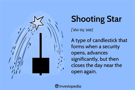 Re: Shooting Star Candlestick Pattern.