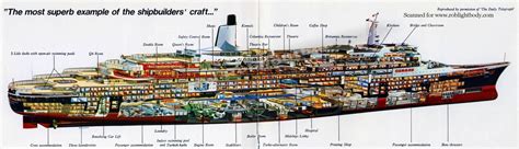 Cutaway Drawings of the QE2 Ocean Liner - Roblightbody dot com