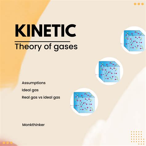 kinetic theory of gases