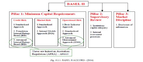 Israbi: Basel Iii Requirements Summary