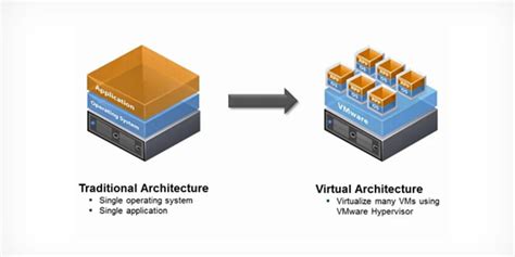 1 : Server Virtualization. | Download Scientific Diagram