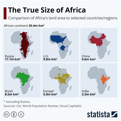 Chart: The True Size of Africa | Statista