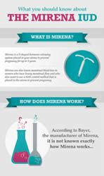 Mirena IUD Lawsuit Infographic Released by Bernstein Liebhard LLP ...