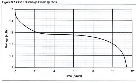 Nickel Metal Hydride Battery Safety Notes | GlobTek