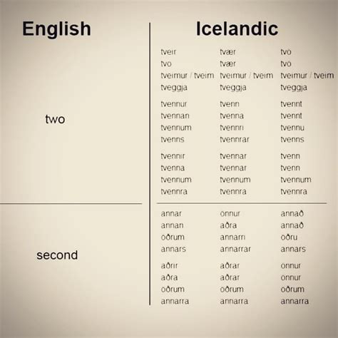 Unveiling the Icelandic Language: A Viking Heritage