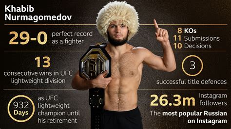 Khabib Nurmagomedov: UFC fighter named BBC Sports Personality's World ...