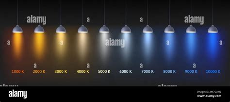 Color temperature scale. Interior lights color chart in Kelvins, cold ...