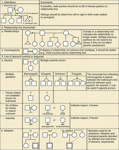 Patterns of Genetic Transmission | Obgyn Key