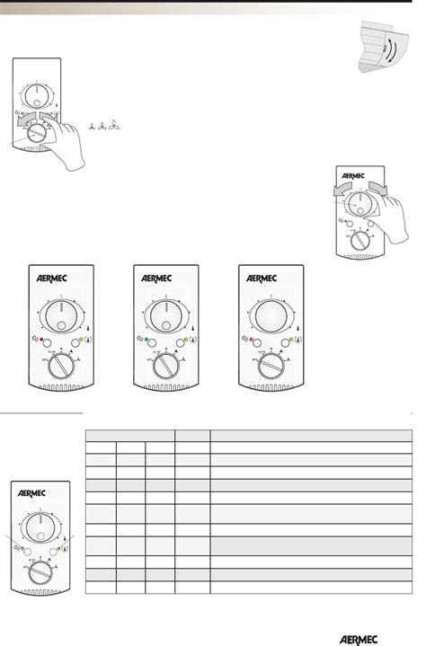 Manual Aermec PXA E (page 19 of 24) (English, German, French, Italian, Spanish)