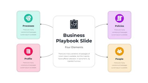 Business Playbook PowerPoint Template - SlideBazaar