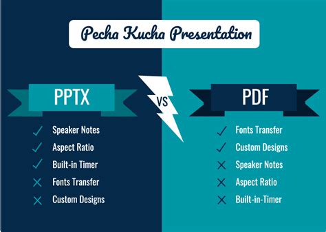 Pecha Kucha Presentation Template