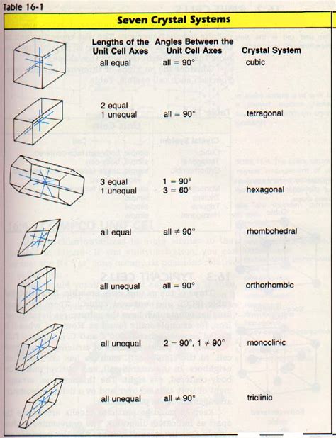 This World in Which We Live: Minerals. Orderly Internal Structure.