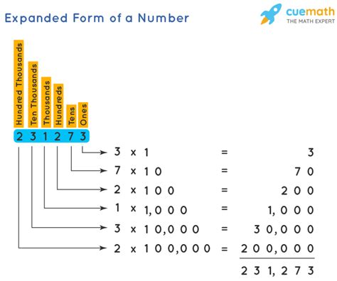 Numbers In Expanded Form