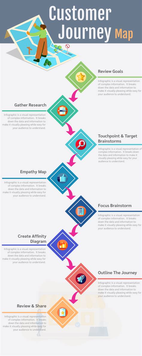 Journey Infographic Customer Journey Mapping Journey Mapping | Images and Photos finder