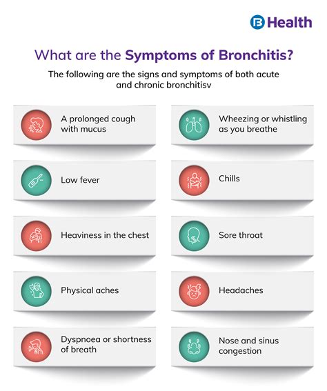 Bronchitis: Causes, Symptoms, Diagnosis & Treatment