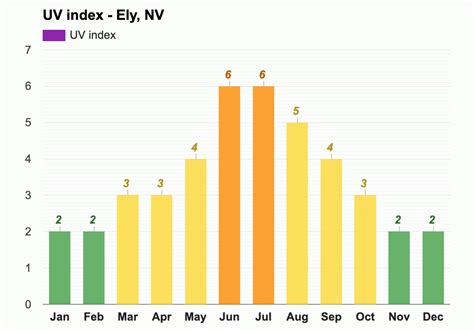 Yearly & Monthly weather - Ely, NV