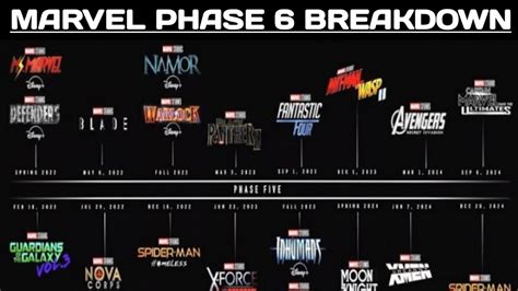 Disney Plus Reveals New Mcu Timeline With Hawkeye - vrogue.co