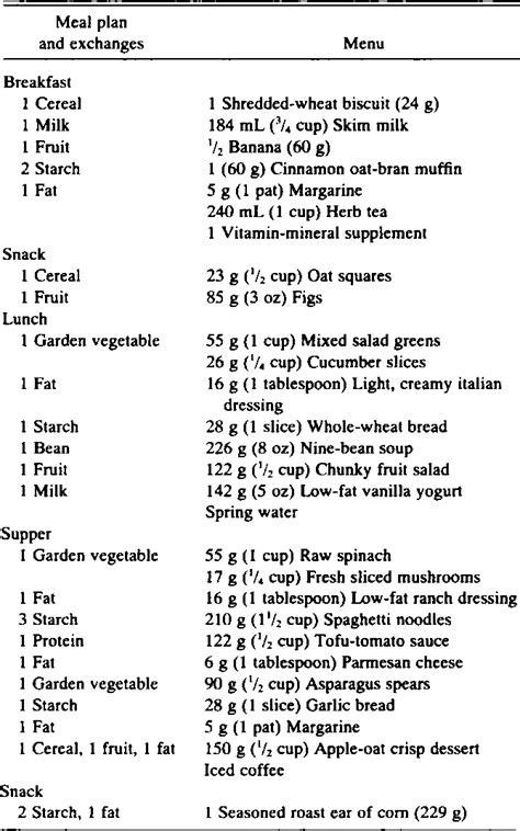 Health benefits and practical aspects of high-fiber diets. | Semantic ...